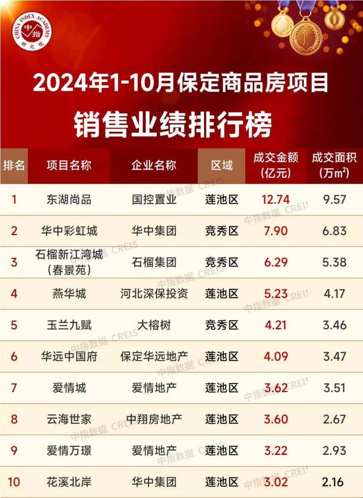 中指研究院：前11月全国50城住宅平均租金累计下跌2.72%