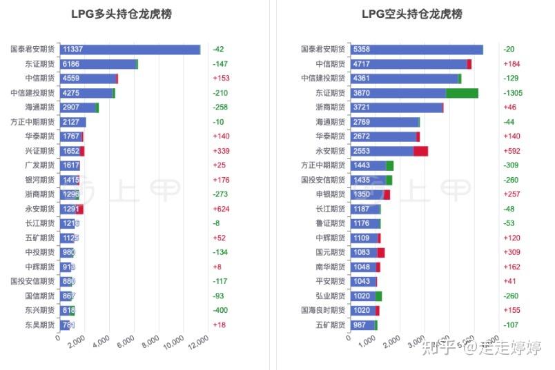 12月19日石油沥青期货持仓龙虎榜分析：东证期货增仓2316手空单