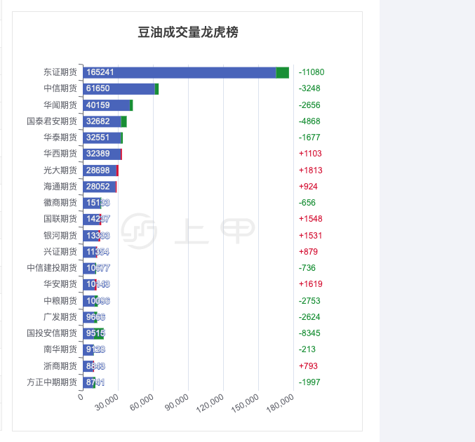 12月19日石油沥青期货持仓龙虎榜分析：东证期货增仓2316手空单