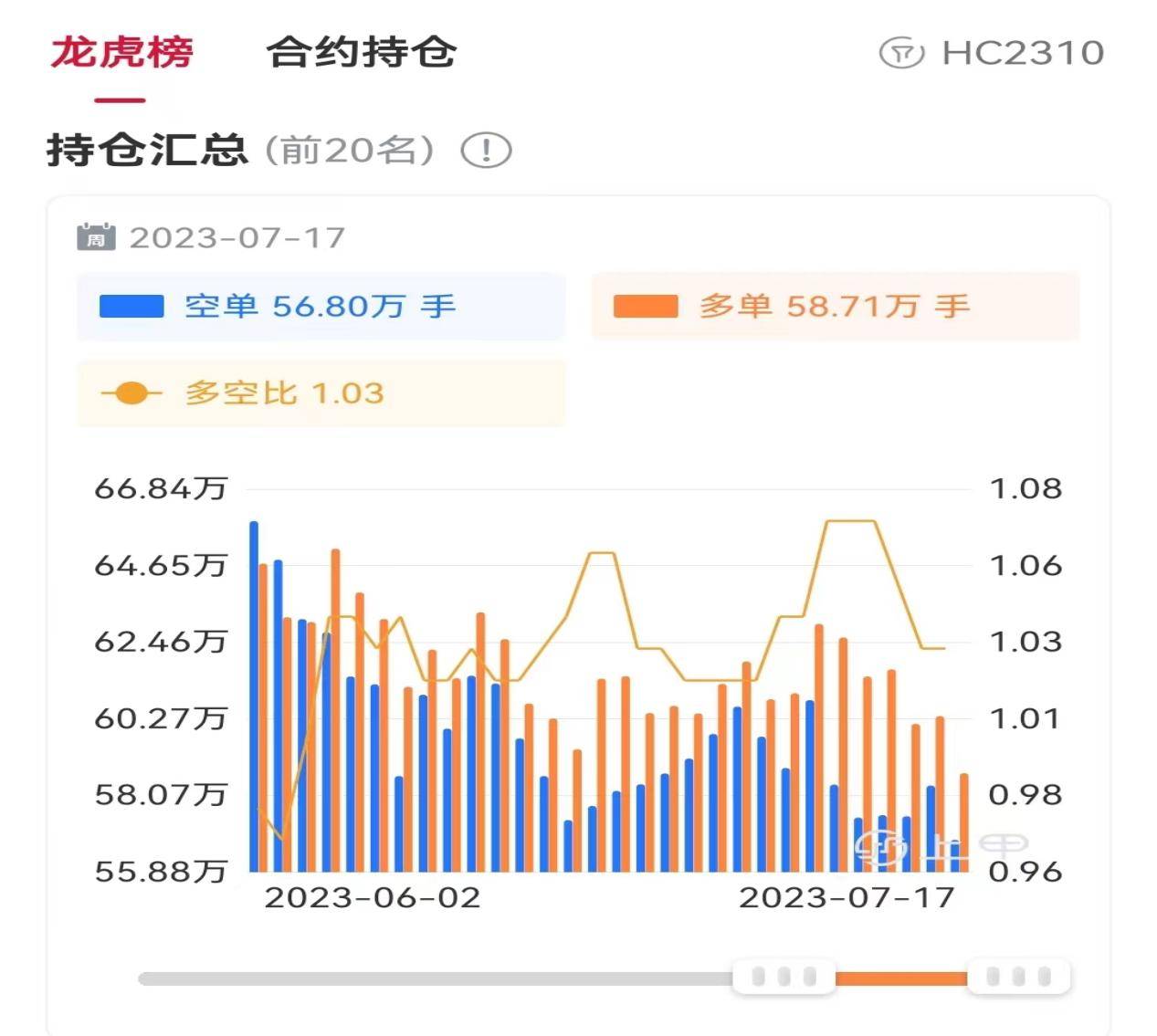 12月19日石油沥青期货持仓龙虎榜分析：东证期货增仓2316手空单