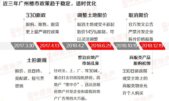 计容新规“助力” 多地土拍市场升温