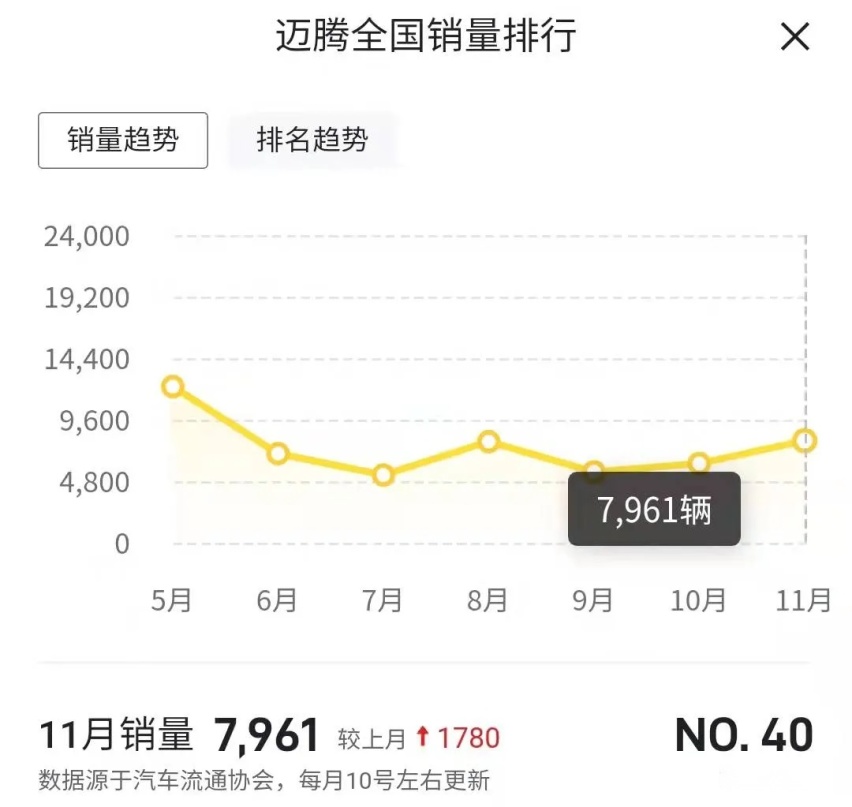 一汽-大众高管调整下周官宣? 一把手将由一汽集团副总代理