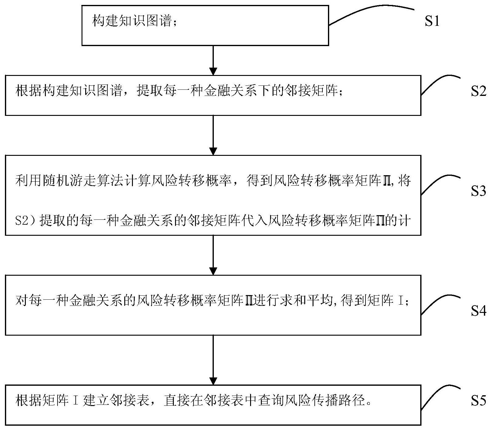 美腾科技获得发明专利授权：“生产工艺知识图谱的标注方法、装置、设备及存储介质”