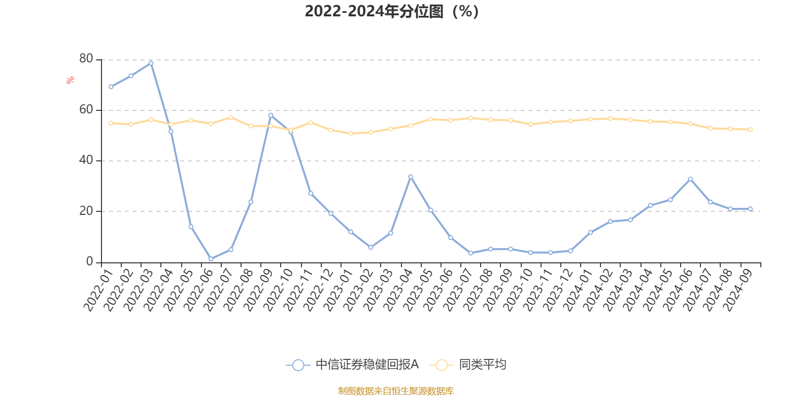 2024年债券承销突围战：中信证券龙头地位难撼 华鑫证券和太平洋跑得最快