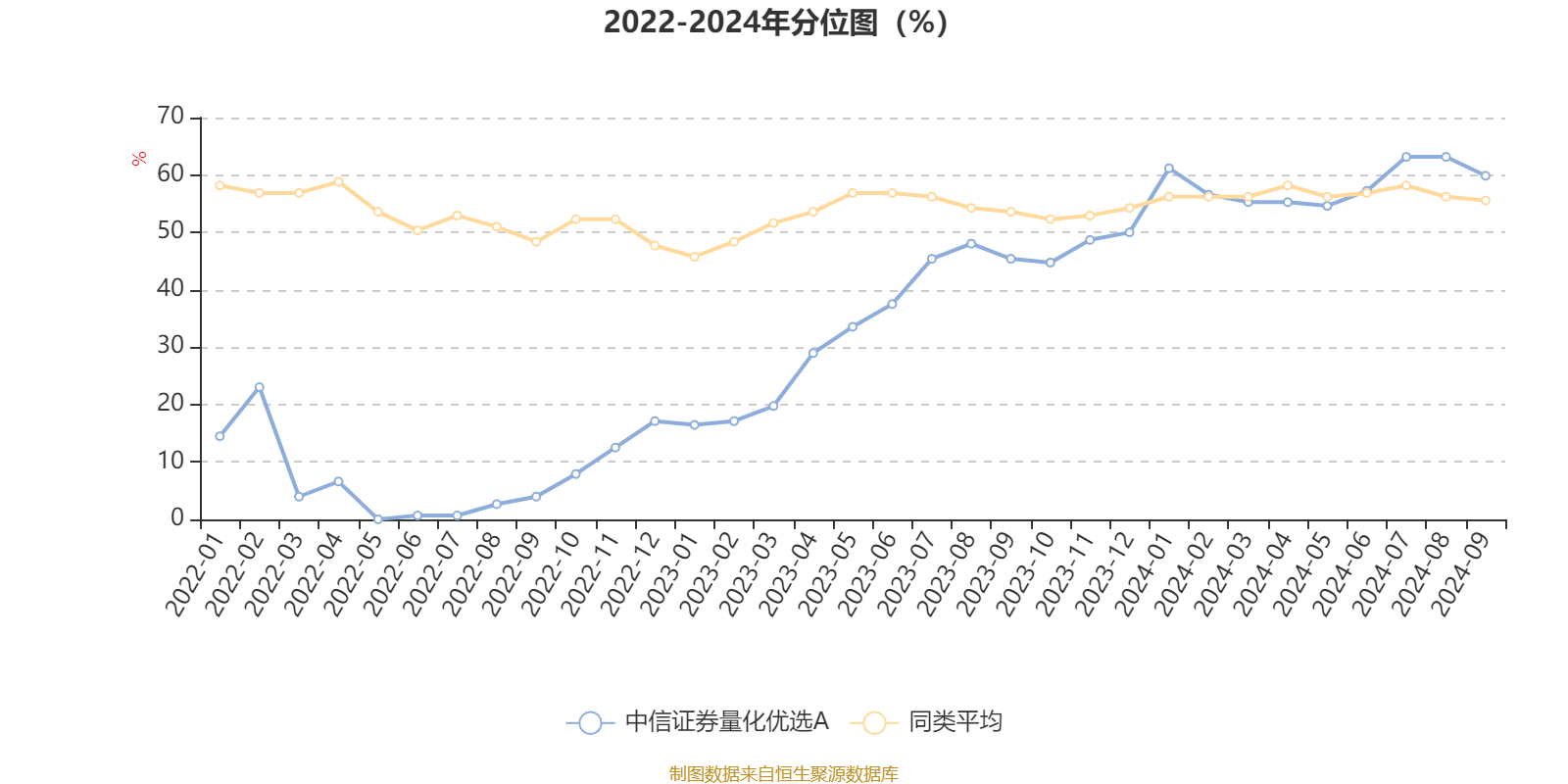2024年债券承销突围战：中信证券龙头地位难撼 华鑫证券和太平洋跑得最快