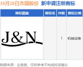 杰瑞股份现21笔大宗交易 合计成交454.20万股