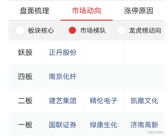亚振家居龙虎榜：营业部净卖出793.83万元
