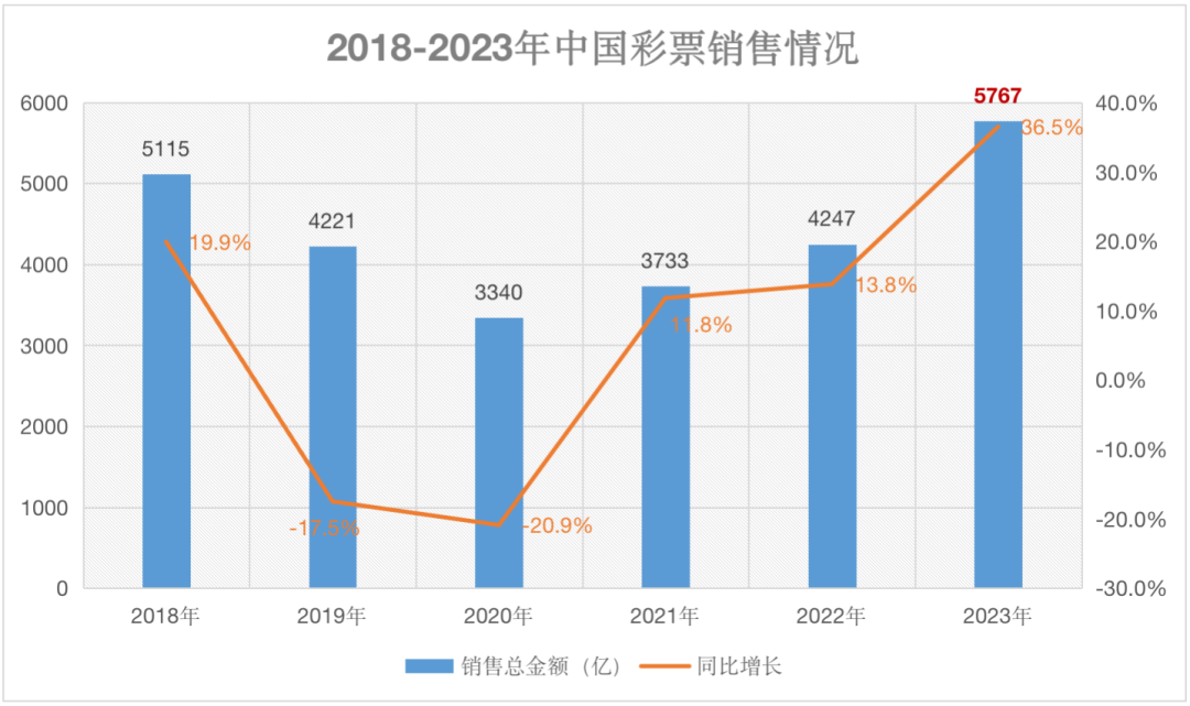 2024 年第三届巴林城市景观博览会在空前成功中落下帷幕，房地产交易价值超过 3.41 亿巴林第纳尔