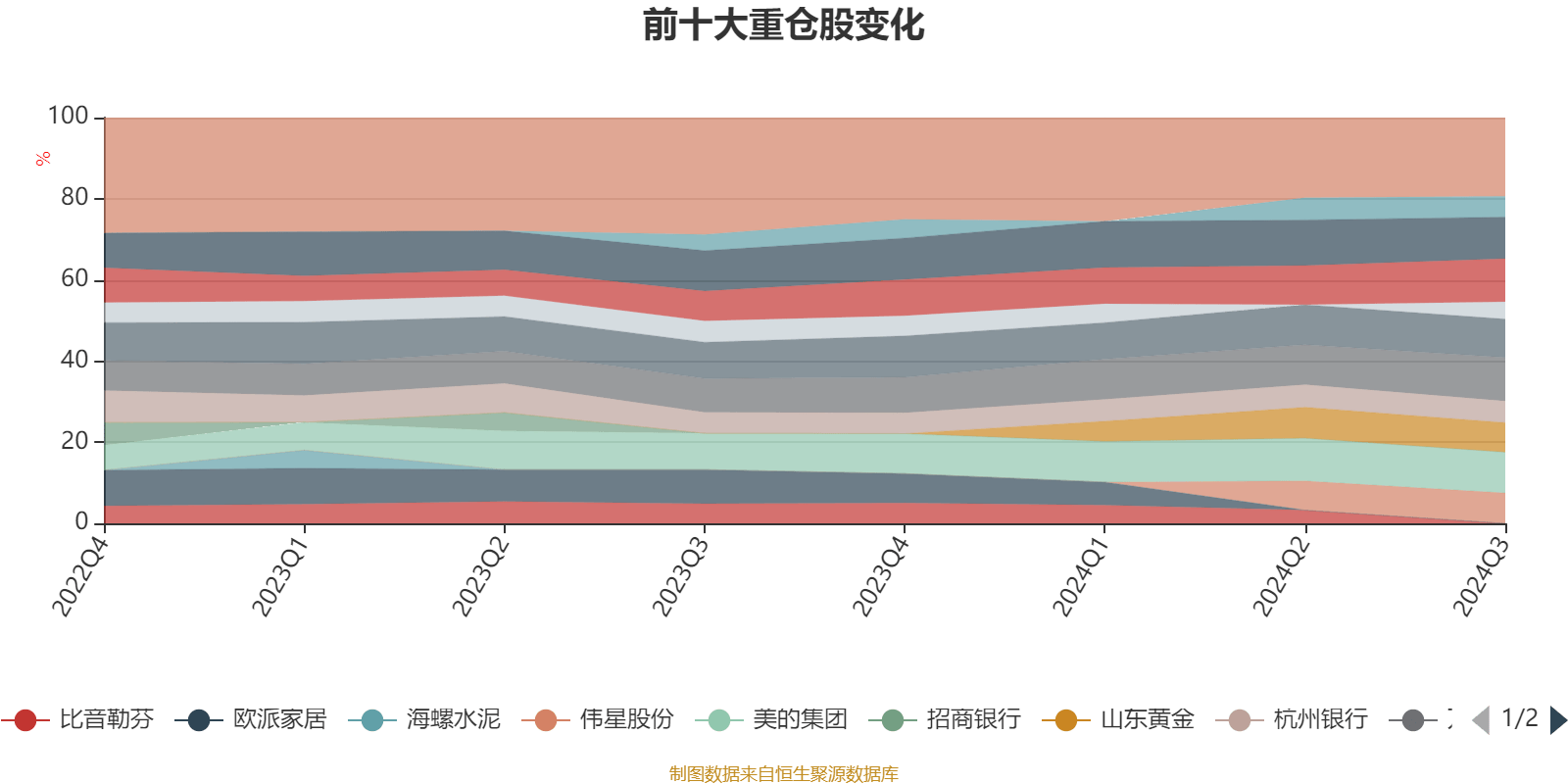 12月19日137只基金净值增长超3%