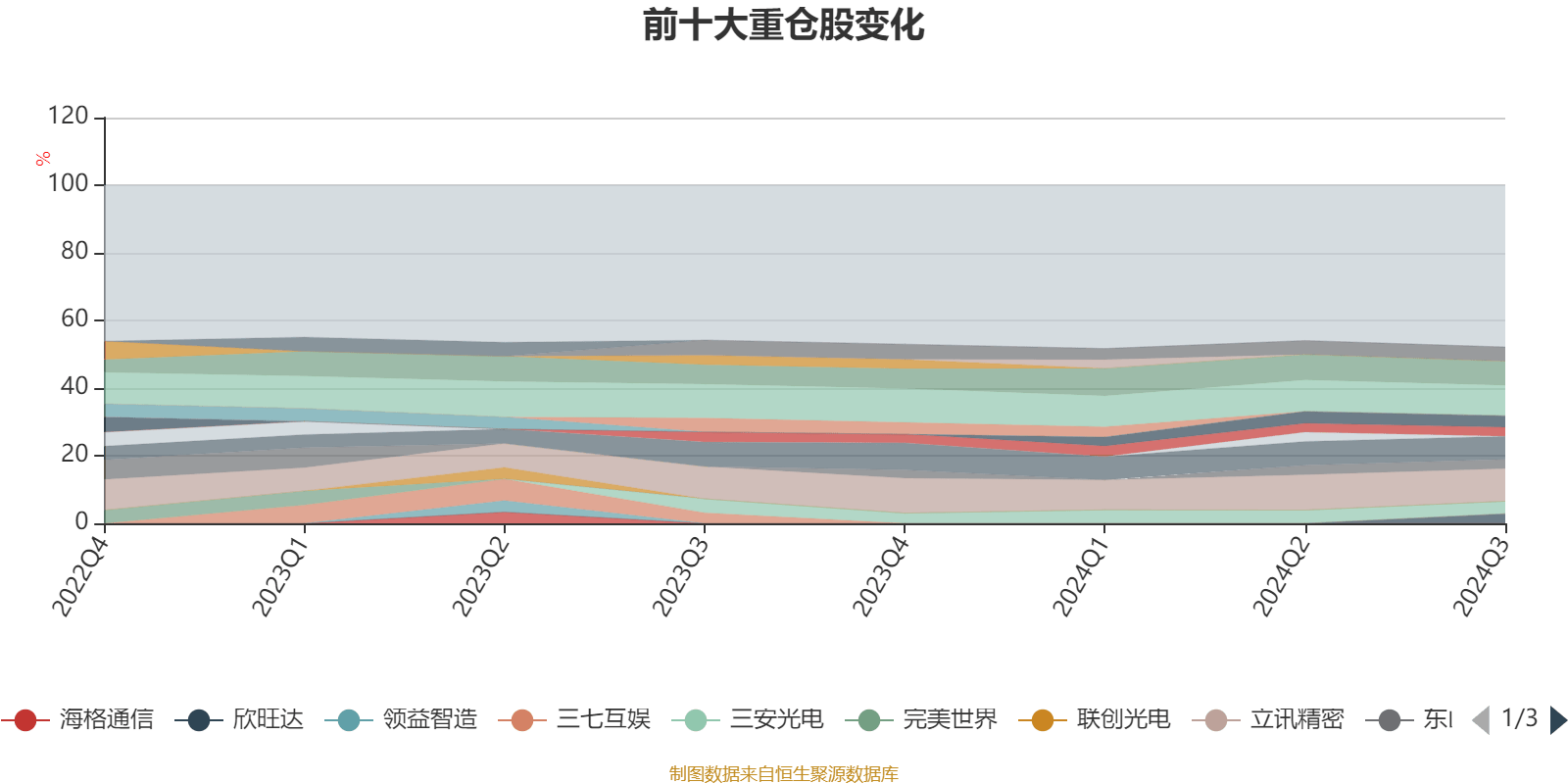 12月19日137只基金净值增长超3%