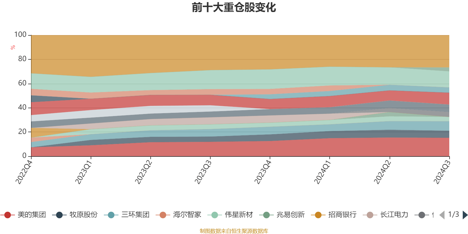 12月19日137只基金净值增长超3%