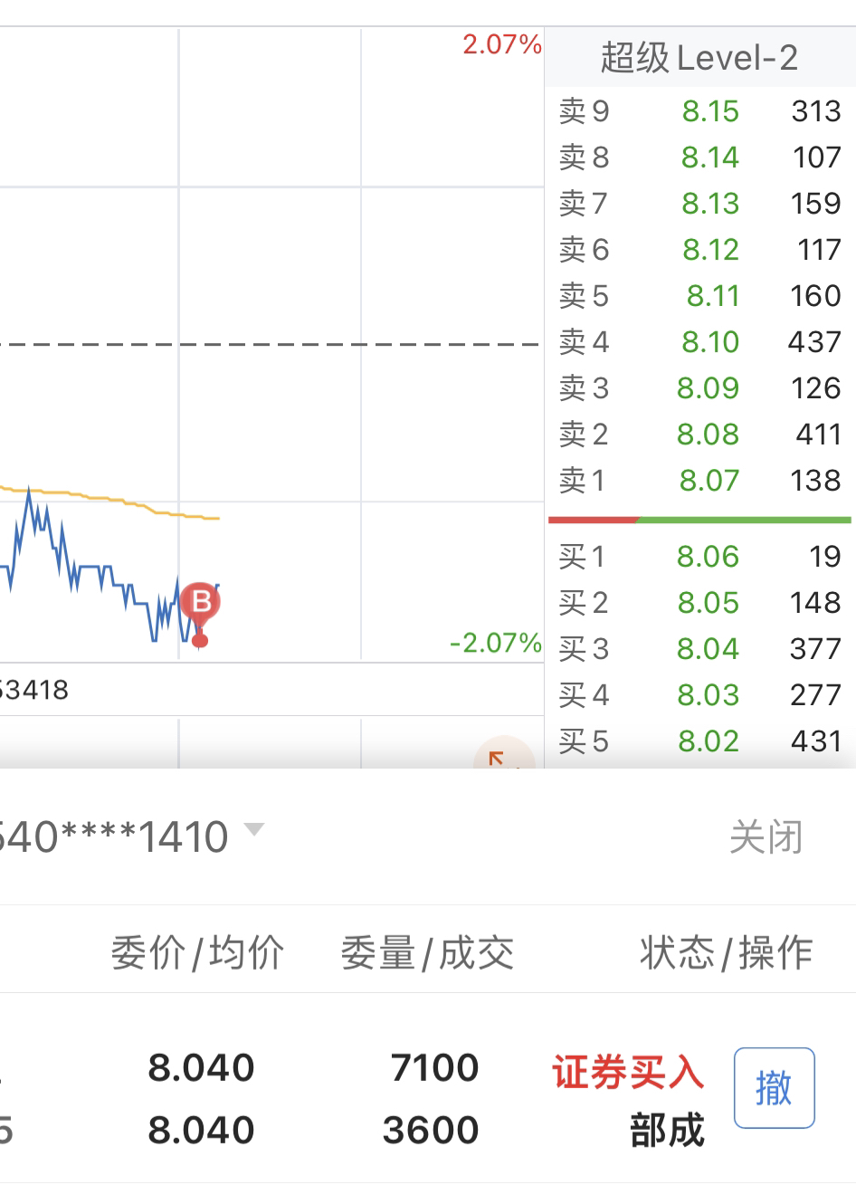 众兴菌业(002772.SZ)：已累计回购3.0029%股份