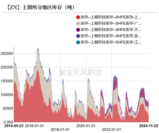 （2024年12月20日）今日沪锌期货和伦锌最新价格行情查询