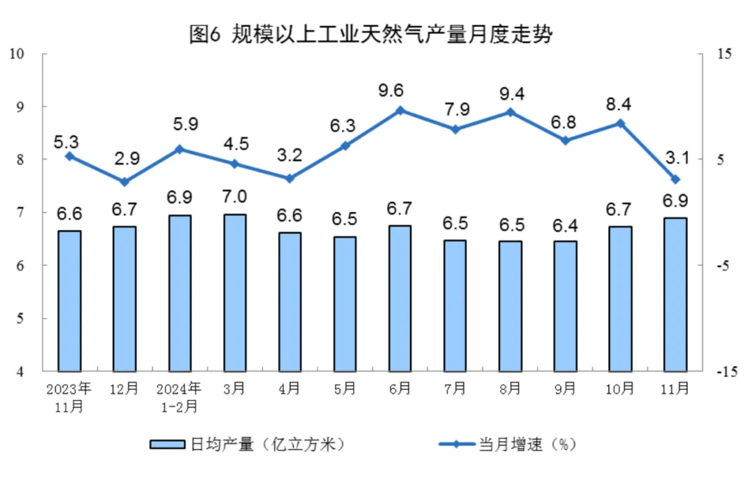 12月20日化机浆进口量为6.9万吨