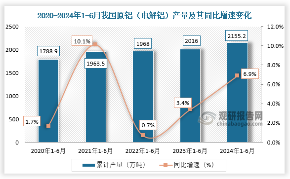 12月20日化机浆进口量为6.9万吨