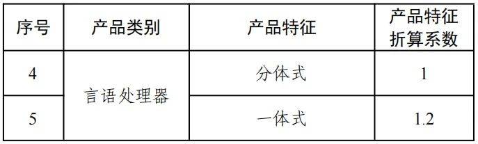 国家医保局：人工耳蜗、外周血管支架集采成功开标