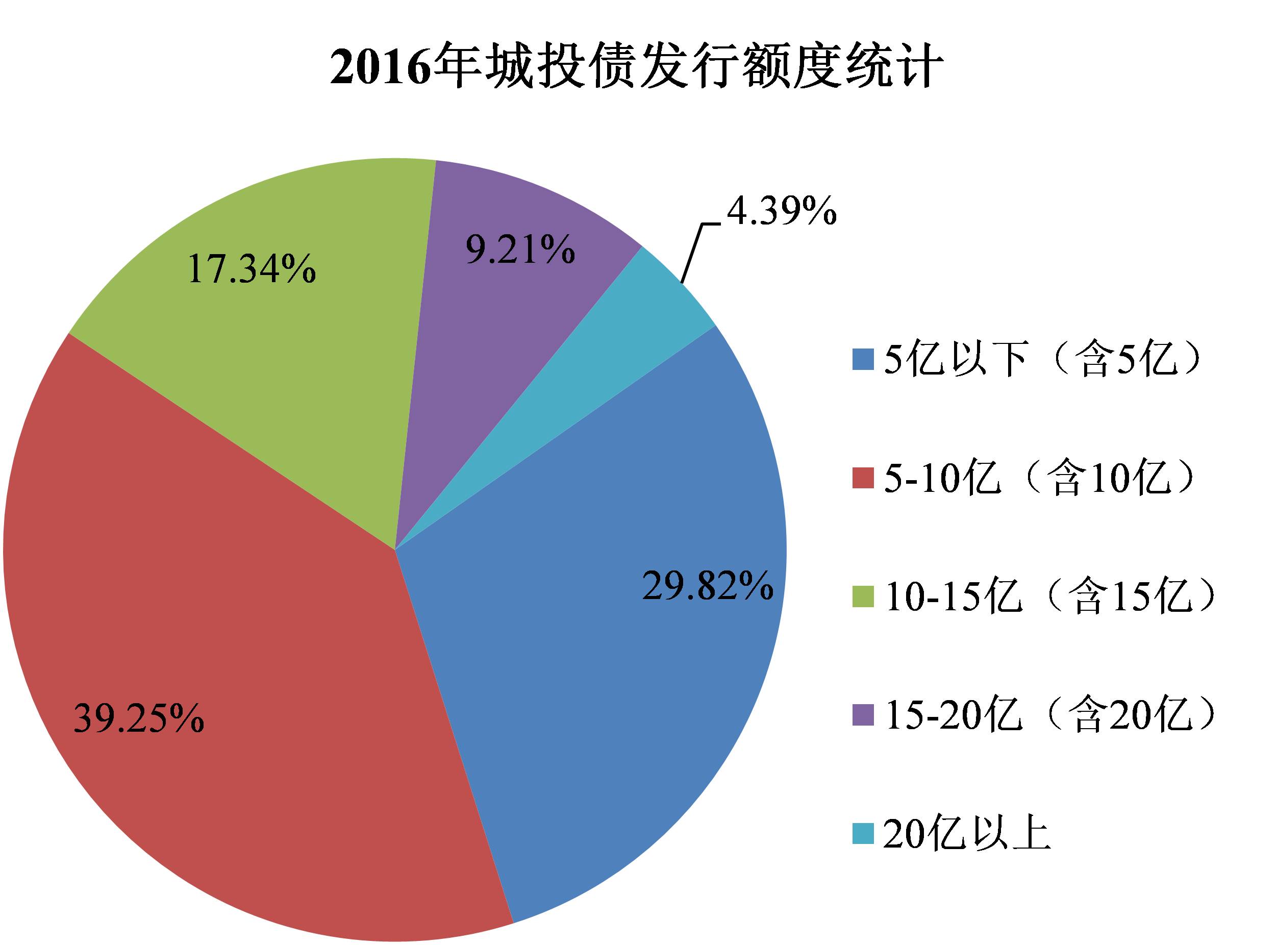 驻马店城投集团10亿元中票全部回售，行权日为2025年3月8日