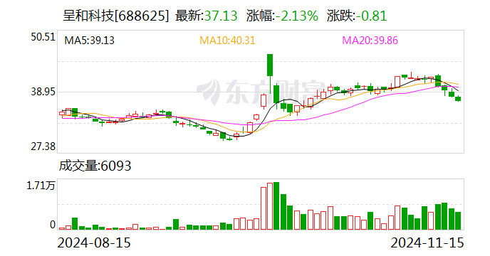 绿通科技将于2025年1月6日召开股东大会