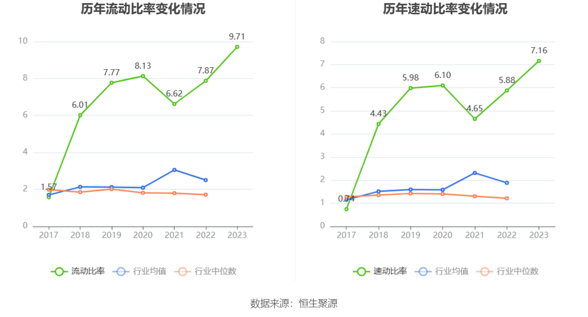 万里股份：股东南方同正所持约1007万股公司股份被轮候冻结