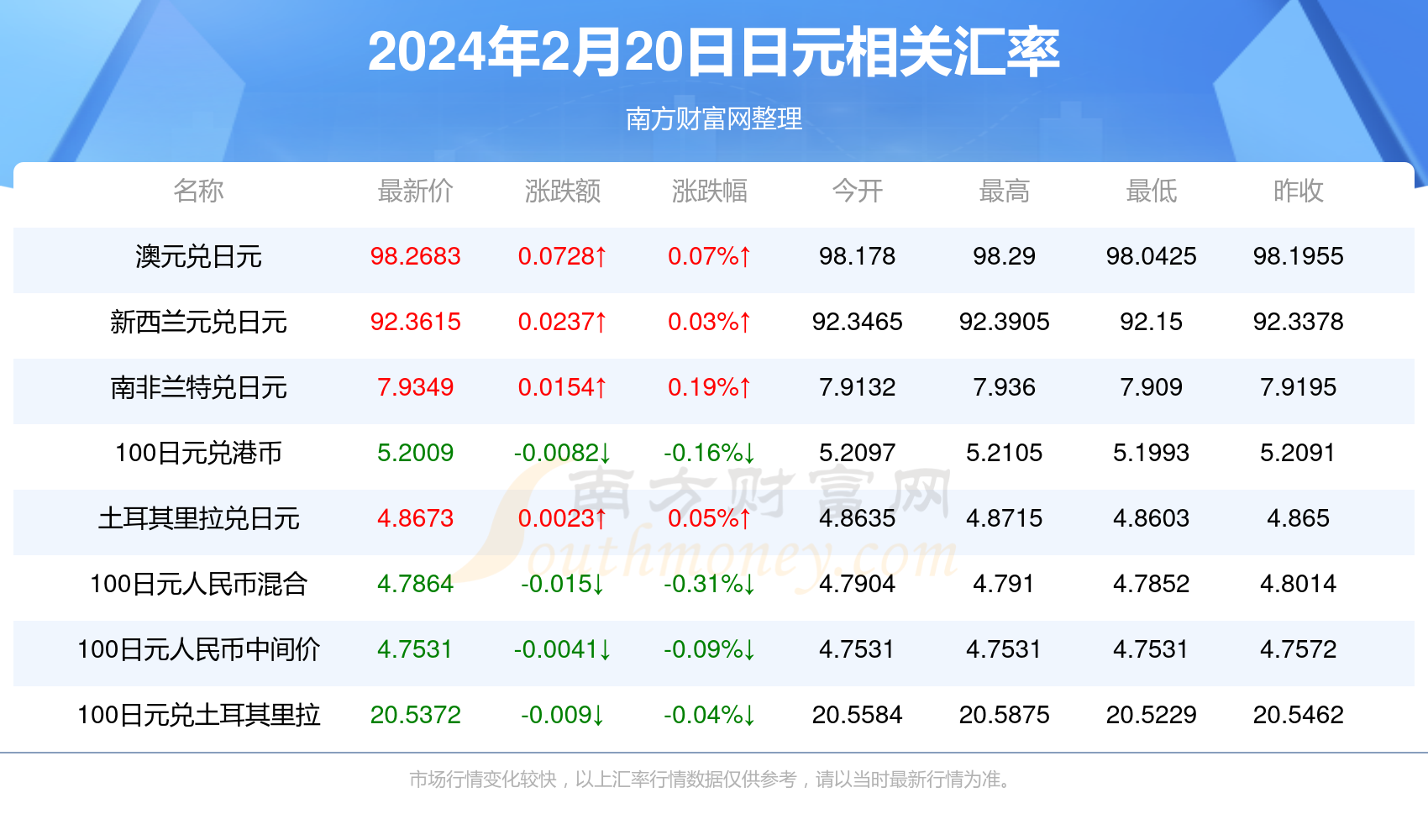 2024年12月20日合肥高线价格行情最新价格查询