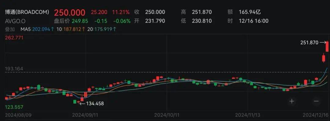 港股芯片股多数上涨 宏光半导体和中芯国际涨逾6%