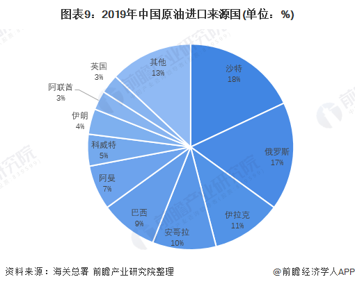 【产量】12月20日国际甲醇产量录得798214吨