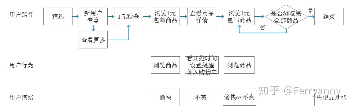 拼多多概念涨4.68%，主力资金净流入21股