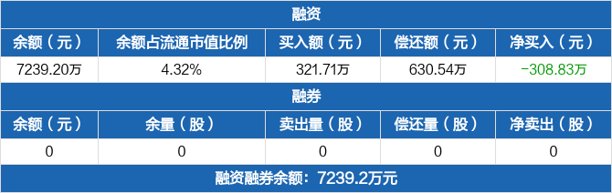 视觉中国振幅16.39%，深股通净买入3087.63万元