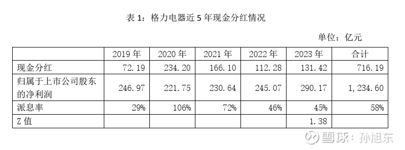 绿通科技2024年前三季度利润分配预案：拟10派2元