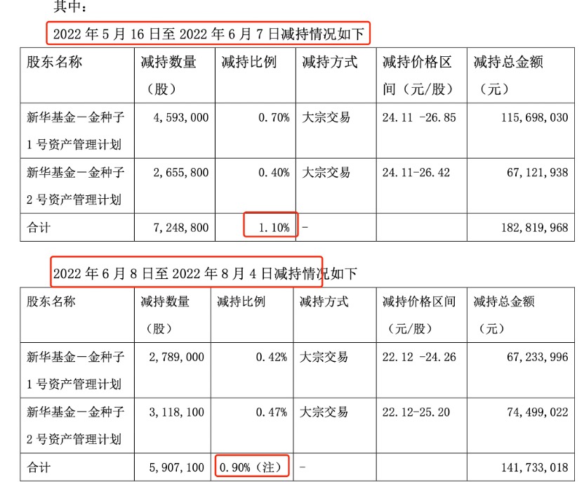 新华基金变更二股东