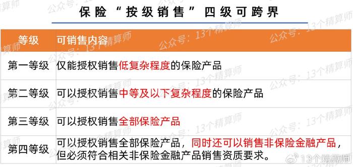 金融监管总局修订发布《消费金融公司监管评级办法》