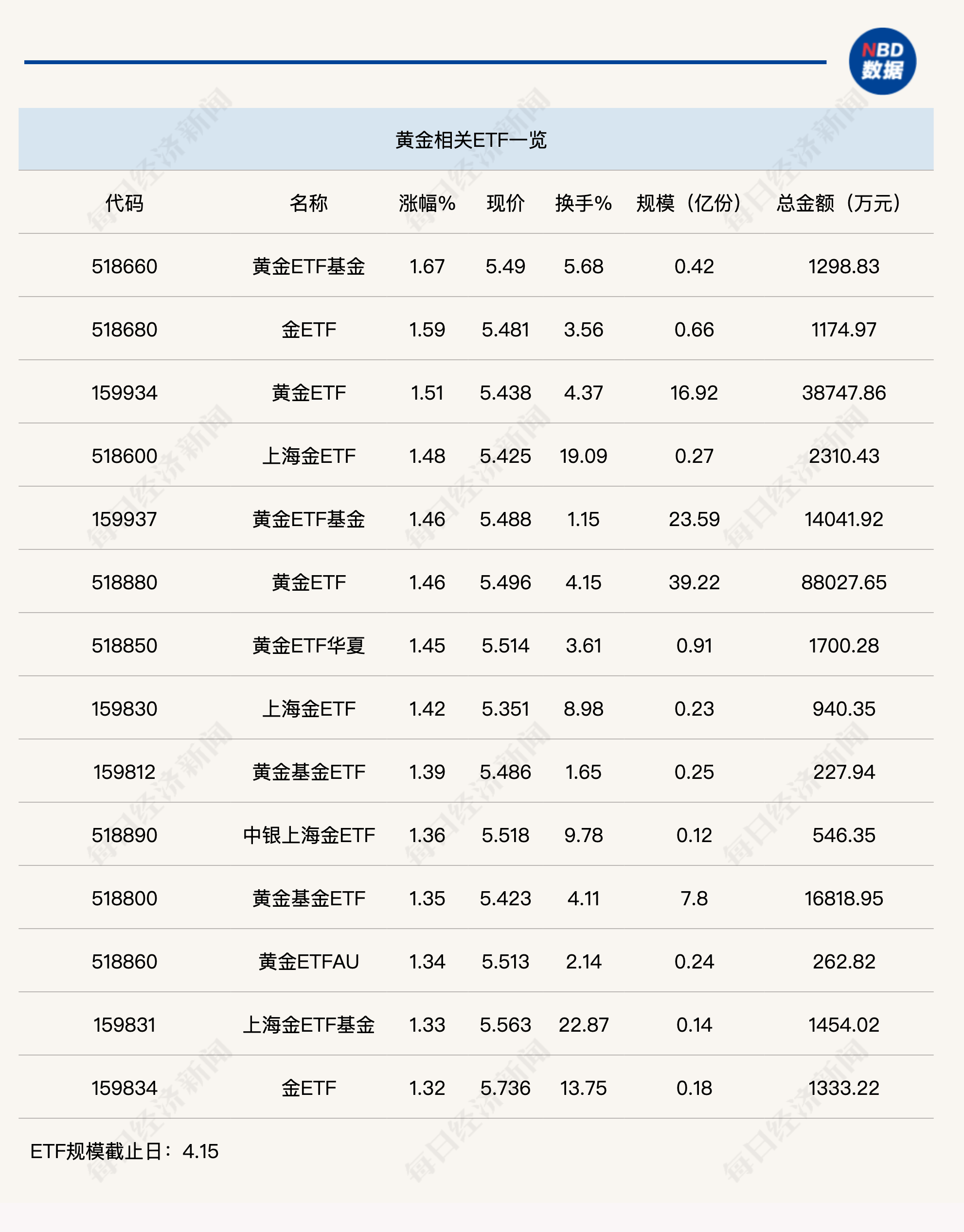 N蓝宇上午收盘涨254.86% 半日成交9.50亿元