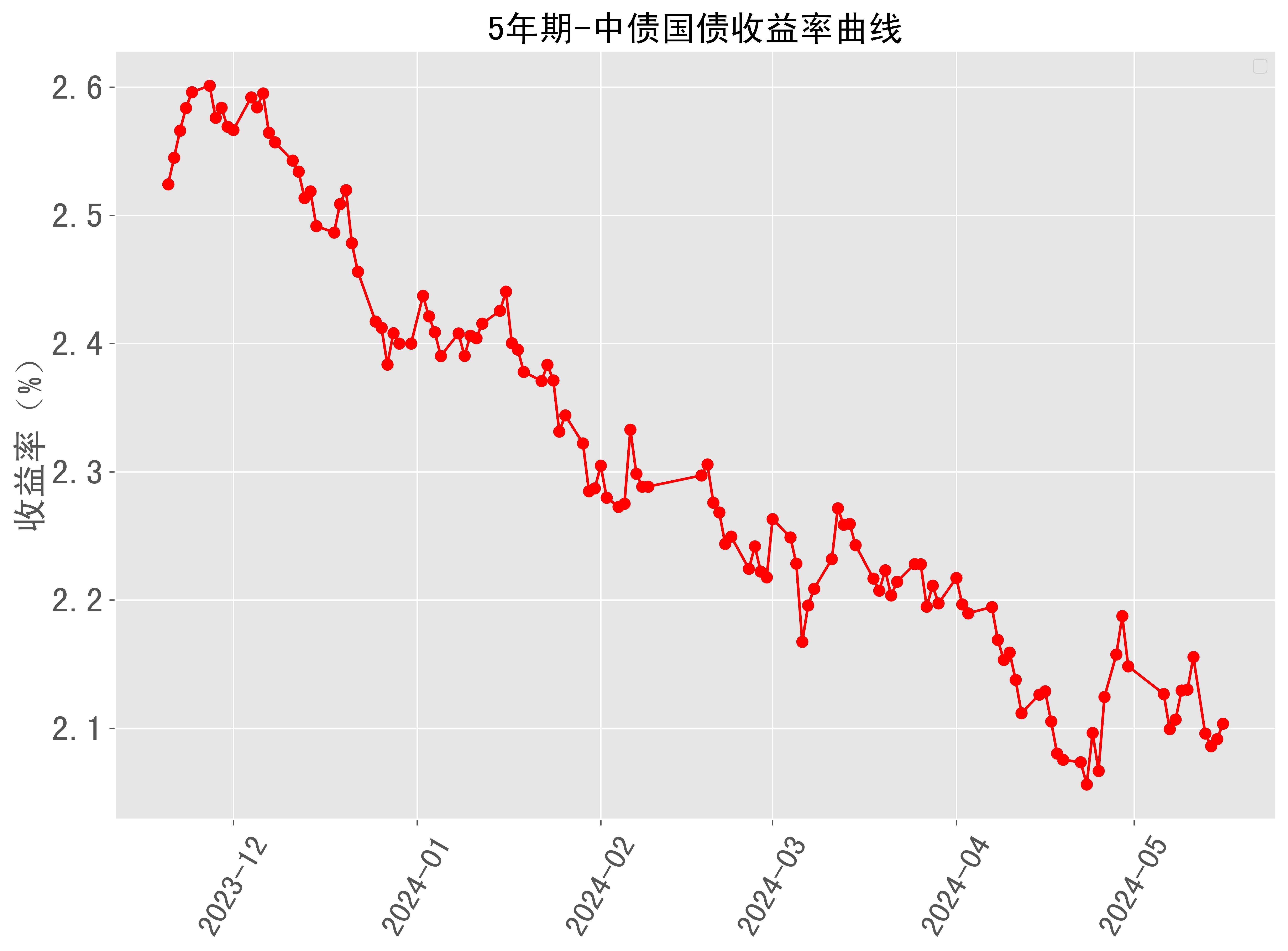 【财经分析】英国10年期国债收益率为何逆预期上涨？