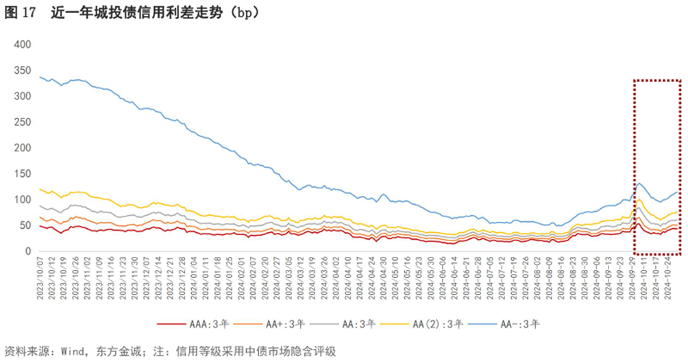 【财经分析】交易盘调久期引发收益率急跌 票息不足或迫使更多机构转向“固收+”