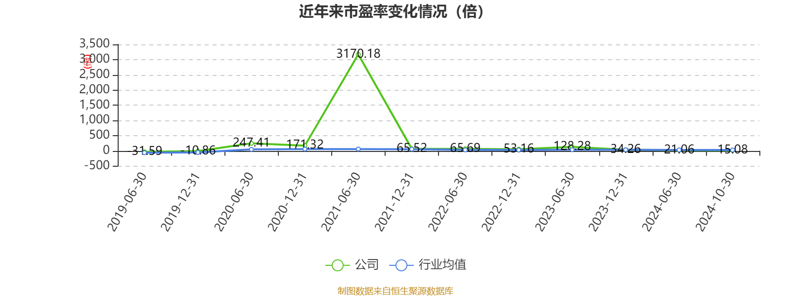 兴业银锡： 收购赤峰宇邦矿业有限公司85%股权暨关联交易