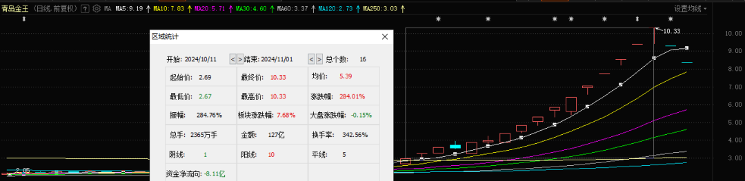 君正集团跌停，沪股通龙虎榜上净卖出4184.34万元