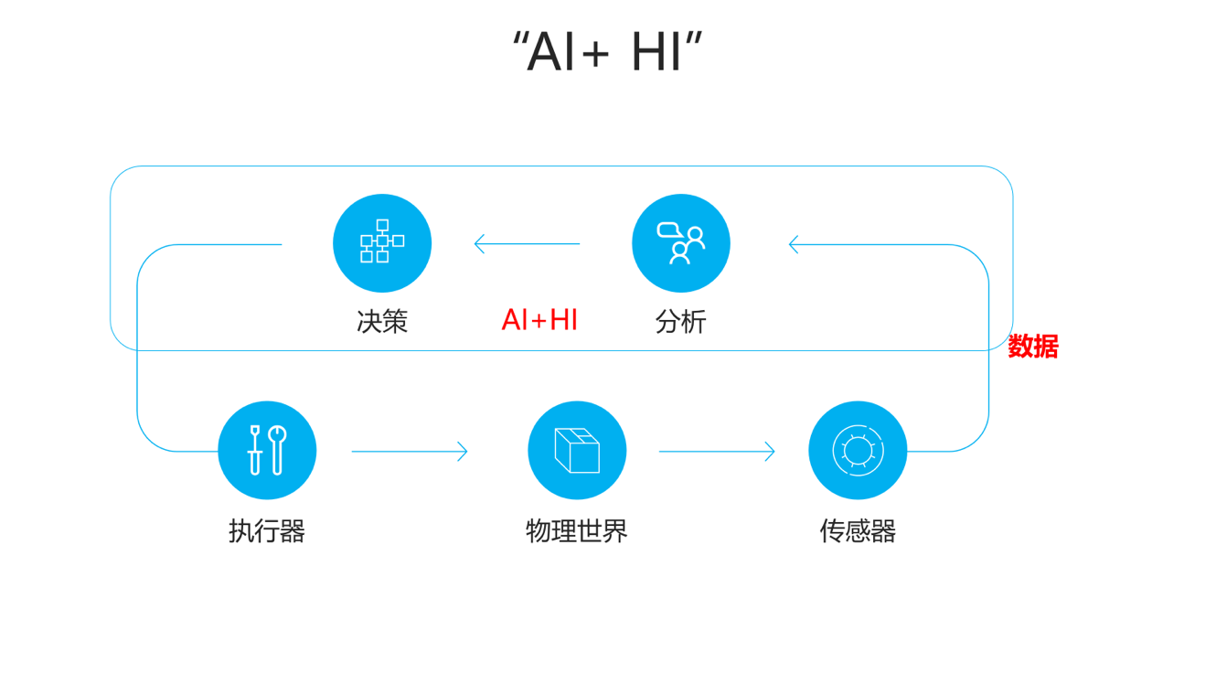 研究：人工智能在认知障碍测试中表现不佳