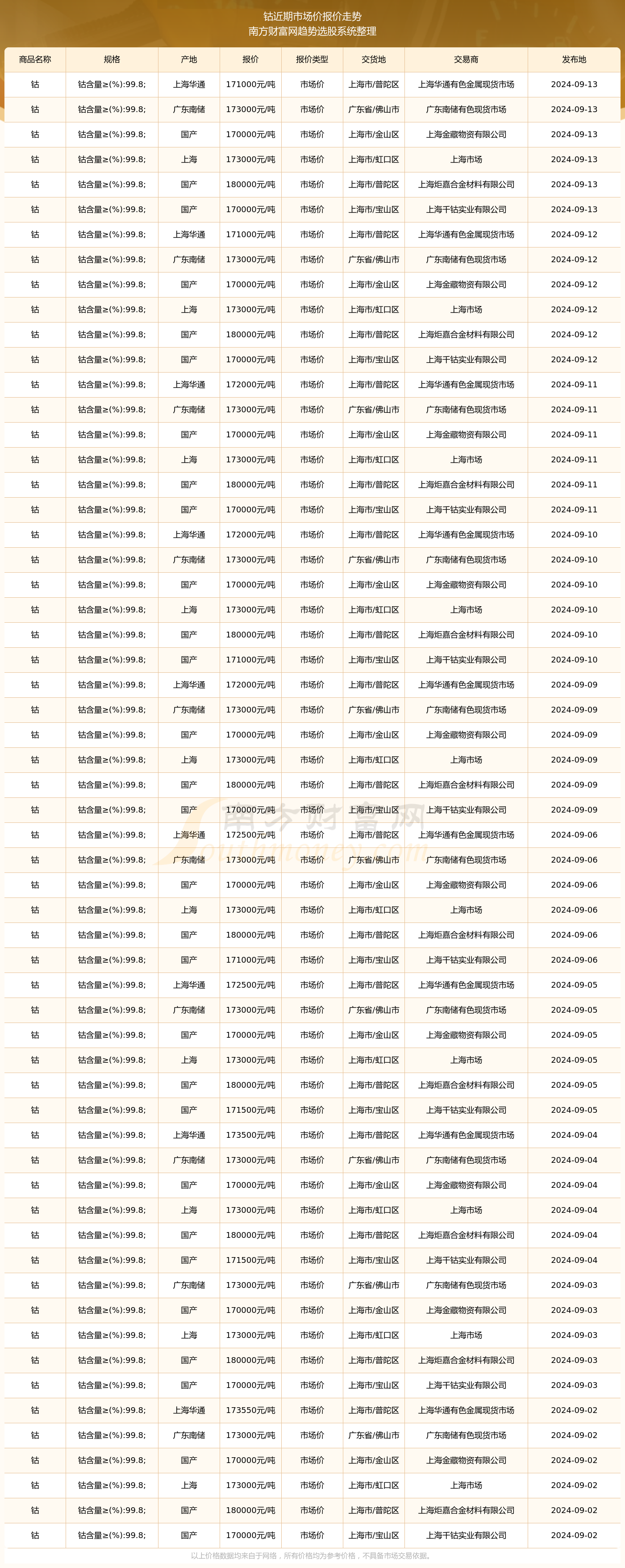 2024年12月21日二价酸酯DBE溶剂价格行情最新价格查询