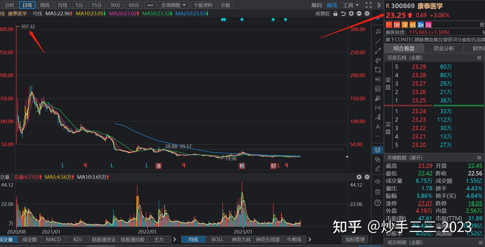 Nukkleus盘前跌超12% 本周涨幅已累计超3600%