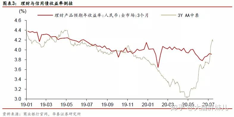 金融监管总局：将原定2024年底结束的保险公司偿付能力监管规则（Ⅱ）过渡期延长至2025年底