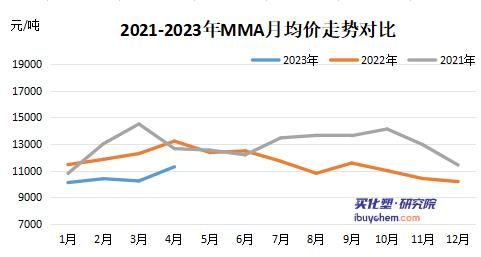 2024年12月21日最新丙烯酸正丁酯价格行情走势查询