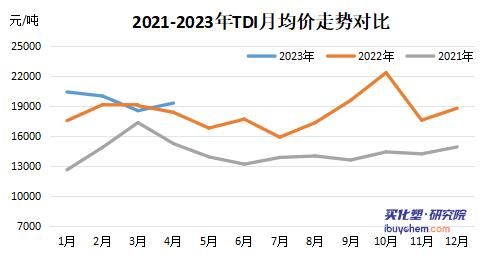 2024年12月21日最新丙烯酸正丁酯价格行情走势查询