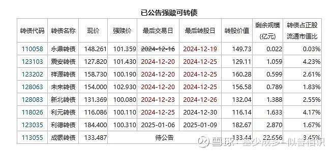 韩国综合指数本周累计跌3.62% 成份股多数下跌