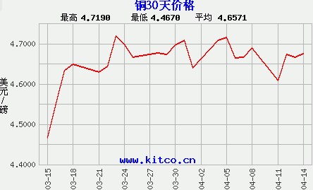 2024年12月22日环氧大豆油价格行情今日报价查询
