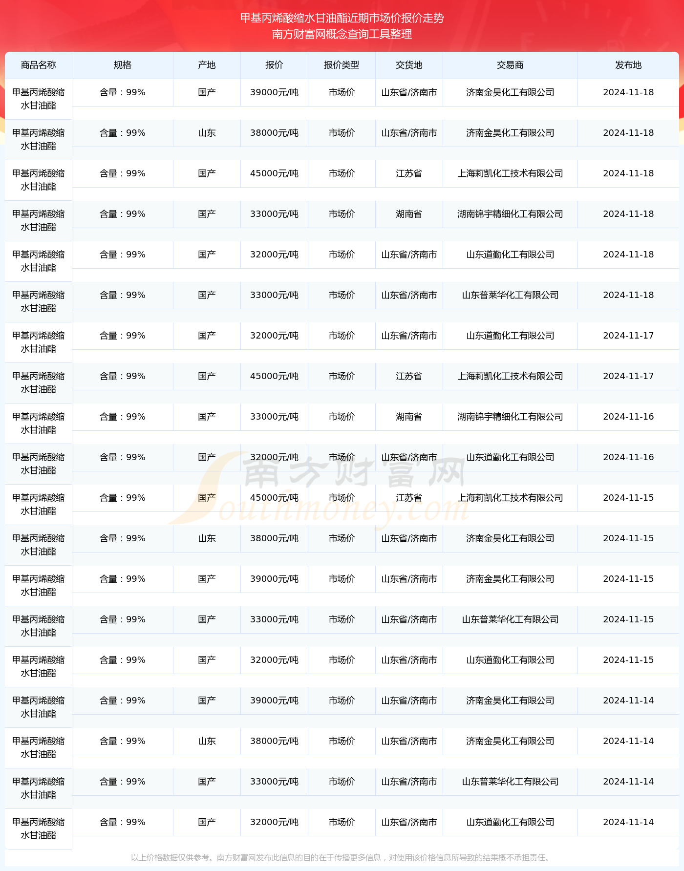 2024年12月22日医药甘油报价最新价格多少钱