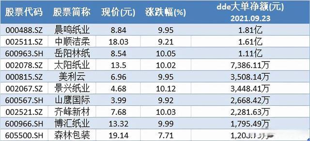 水泥概念下跌0.77%，主力资金净流出26股