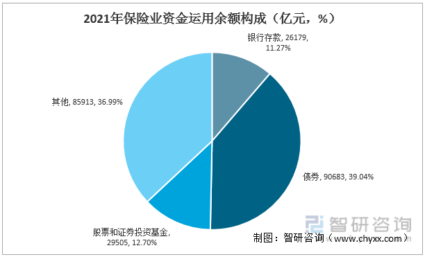 保险业再迎3项资金运用内控应用指引