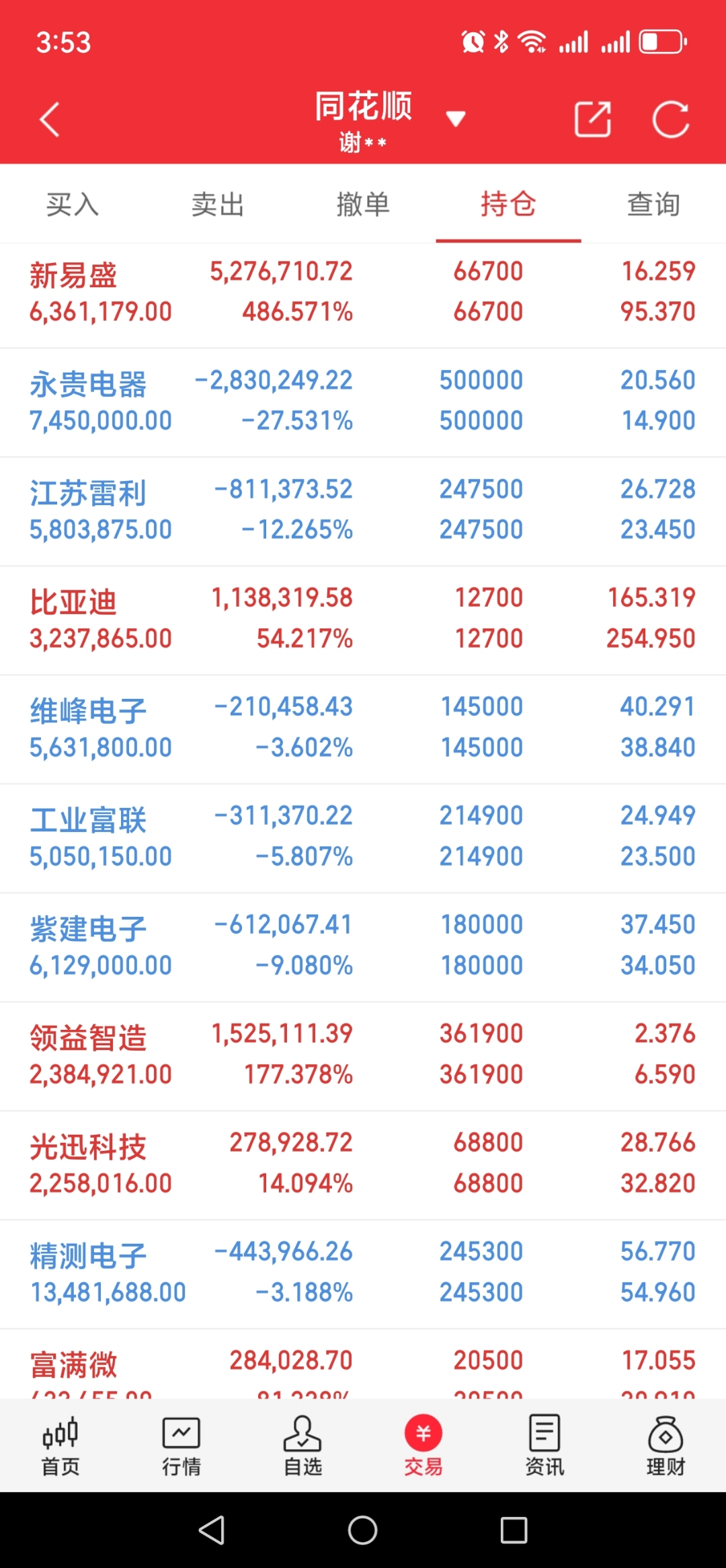 工业母机产业调查（上）