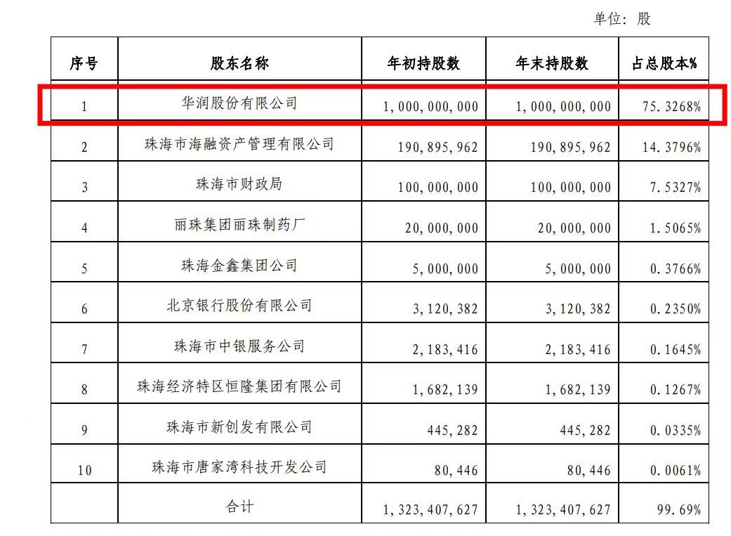昆药集团收购华润圣火51%股权事项完成