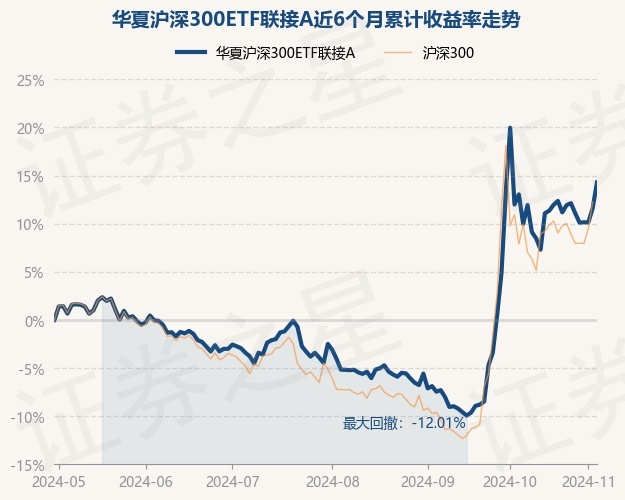 银行板块持续领涨两市，银行ETF华夏（515020）现涨超2%